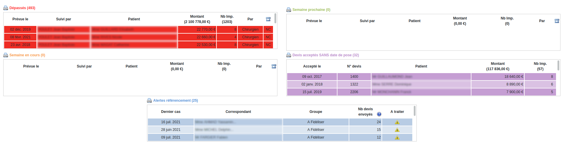 Liste des patients par étape