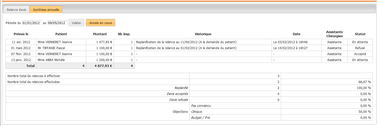 Analyse - Synthèse annuelle