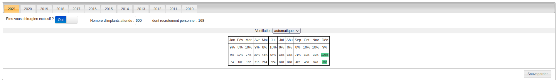 Dentaldiag - Objectifs
